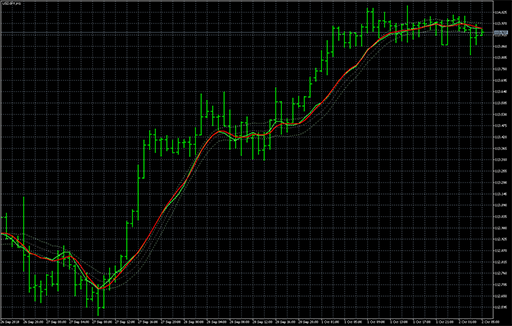 OnChart_Stochasticの表示画像