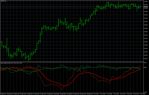 Open_Oscillatorの表示画像