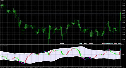 OsMACandleKeltnerの表示画像