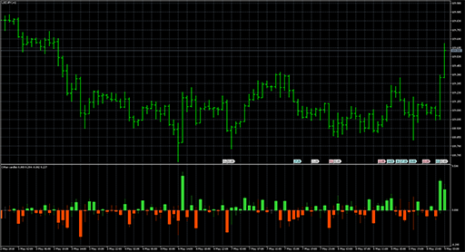 Other_Candlesの表示画像