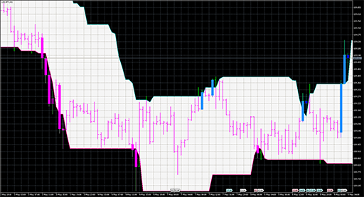PChannel_Systemの表示画像