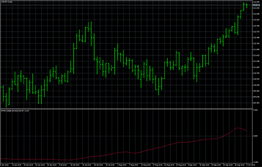 PPMCCの表示画像