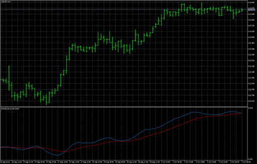 PVI_Smoothedの表示画像