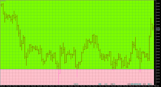 PercentageCrossoverChannel_Cloudの表示画像