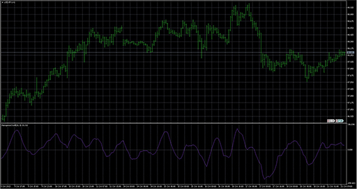 PerceptronOscillの表示画像