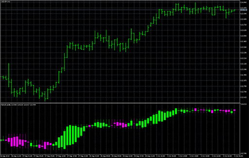 PeriodCandleの表示画像
