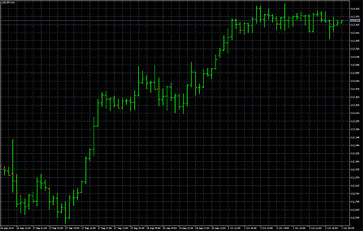 Period_Extremeの表示画像