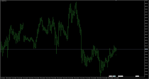 PinBarの表示画像