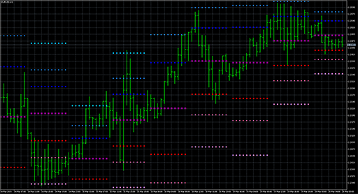 Pivot_Fibs_Custom_Arrの表示画像