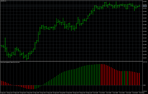 Polynomial_Regression_Slopeの表示画像