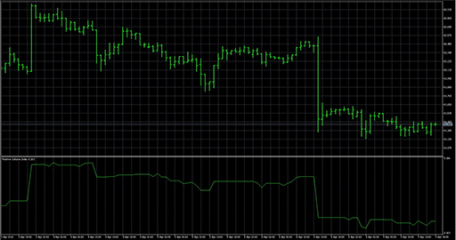 Positive_Volume_Indexの表示画像