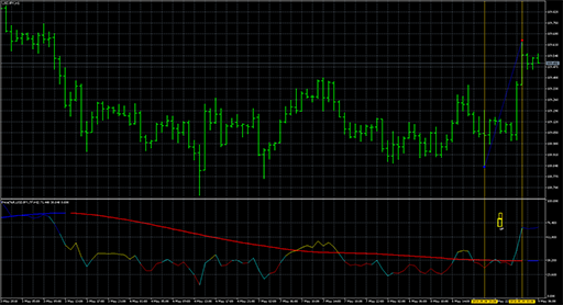 PricePercentRangeの表示画像