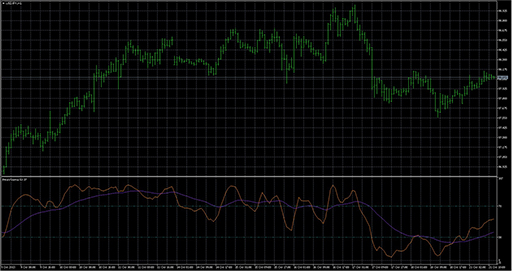 PriceVSwmaの表示画像