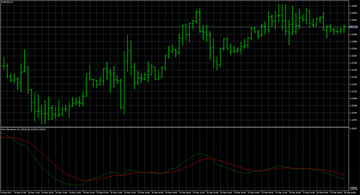 Price_Momentum_Oscillatorの表示画像
