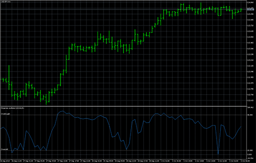 Projection_Oscillatorの表示画像