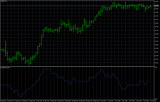 Psychology_Indexの表示画像