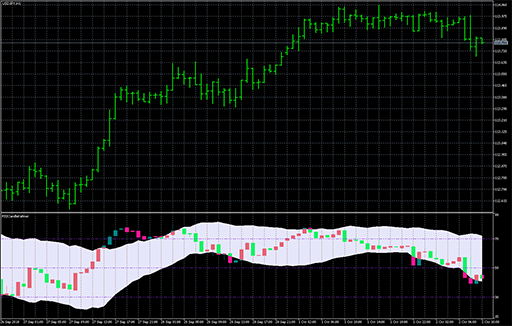 RSICandleKeltnerの表示画像