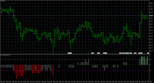 RSI_Histogram_Roundの表示画像