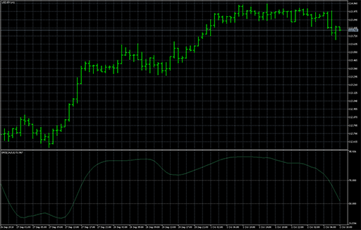 RSI_With_Step_MAの表示画像