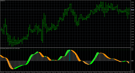 RVI_Histogram_Alertの表示画像