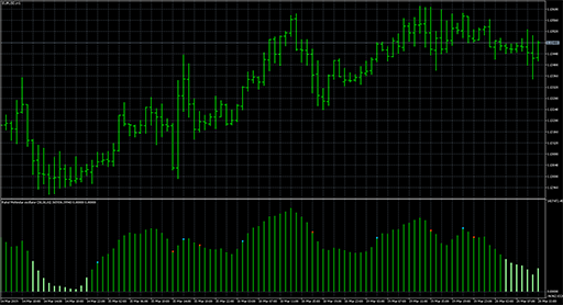 Rahul_Mohindar_Oscの表示画像