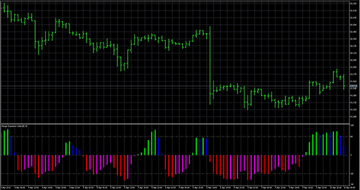 RangeExpansionIndexの表示画像