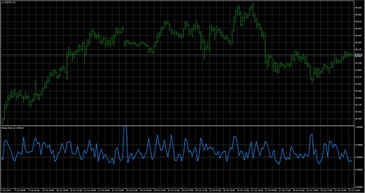 RangeRatioの表示画像