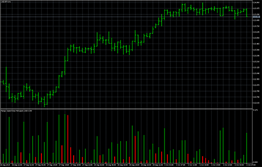 Range_Histogramの表示画像