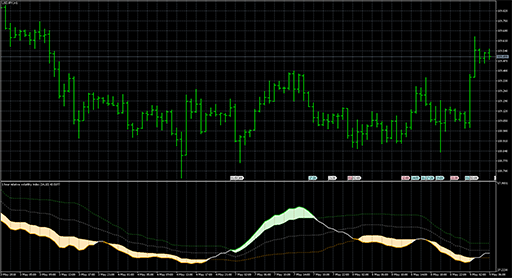 Relative_volatility_indexの表示画像