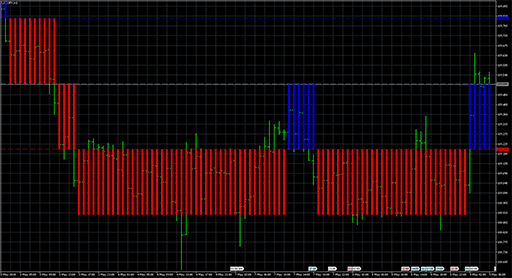 Renko_Levelの表示画像