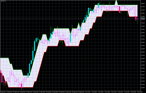 Rj_SlidingRangeRj_Digit_System_Alertの表示画像