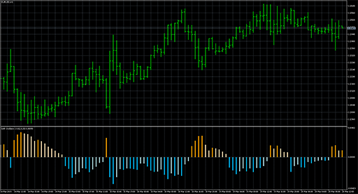 SAR_Oscillator2の表示画像
