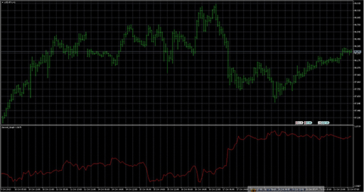 Second_Graphの表示画像