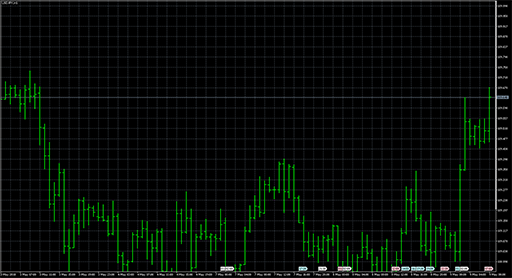 Sets_the_chart_scaleの表示画像