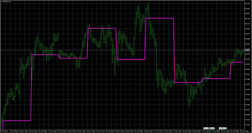 ShowOpenDayLevelの表示画像