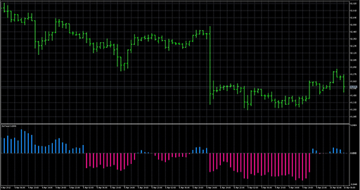SinTrendの表示画像