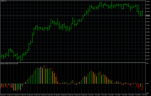 Slingshotの表示画像