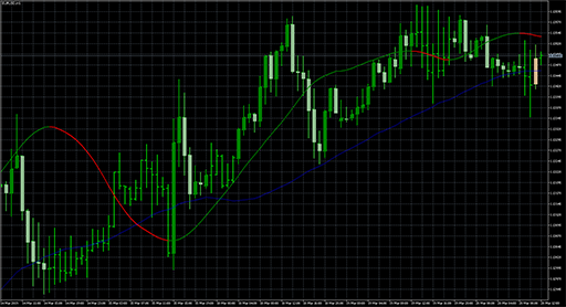 Slope_MA_Confirmationの表示画像