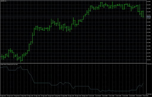 Smart_Money_Pressure_Oscillatorの表示画像