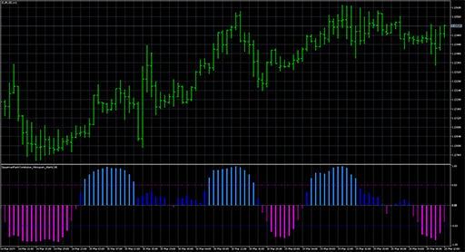 SpearmanRankCorrelation_Histogram_Alertsの表示画像