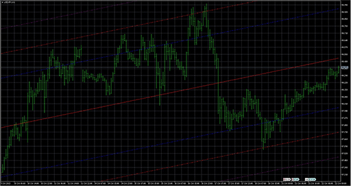 St_LRegrの表示画像