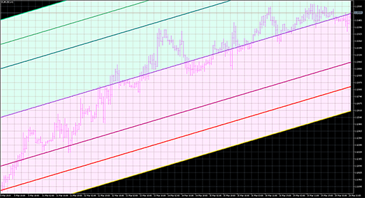 Standard_Deviation_Channels_x3_Cloudの表示画像