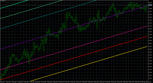 Standard_Deviation_Channels_x3の表示画像