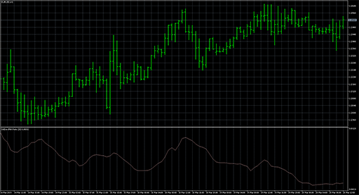 Standard_Deviation_Moving_Average_Ratioの表示画像