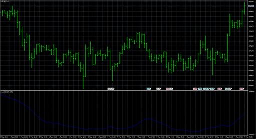 Statistical_characteristicsの表示画像