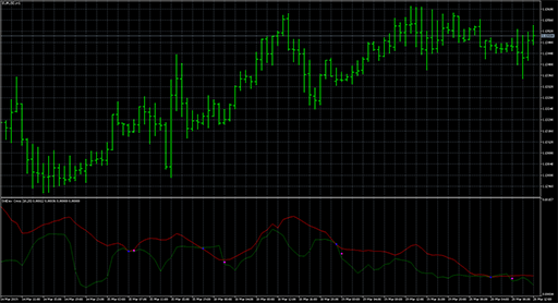 StdDev_Crossの表示画像