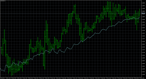 StepMVAの表示画像