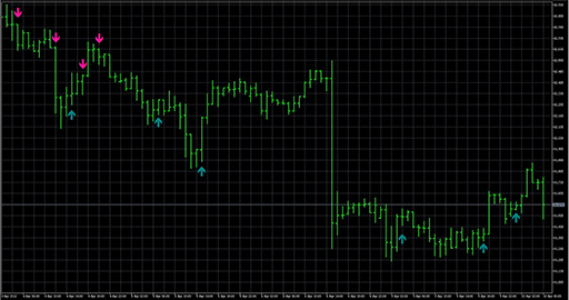 StoDivの表示画像