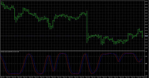 StochasticCyberCycleの表示画像