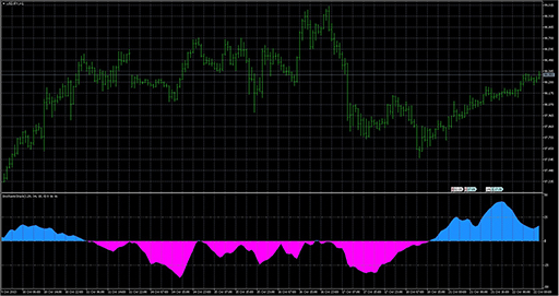 StochasticStackの表示画像